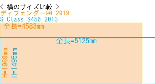 #ディフェンダー90 2019- + S-Class S450 2013-